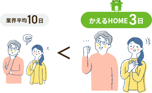 業者平均10日<かえるHOME3日